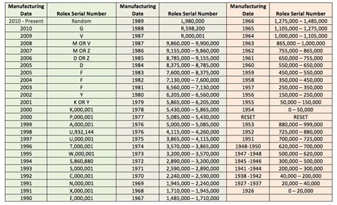 rolex daytona numero de serie|rolex serial numbers chart.